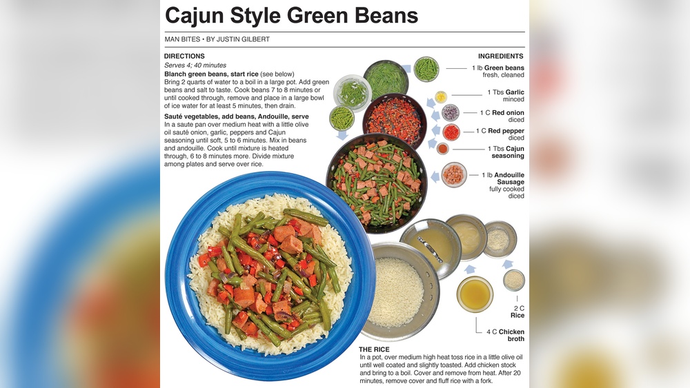 How to Cook Green Beans for Diabetics Cajun Seasoning?