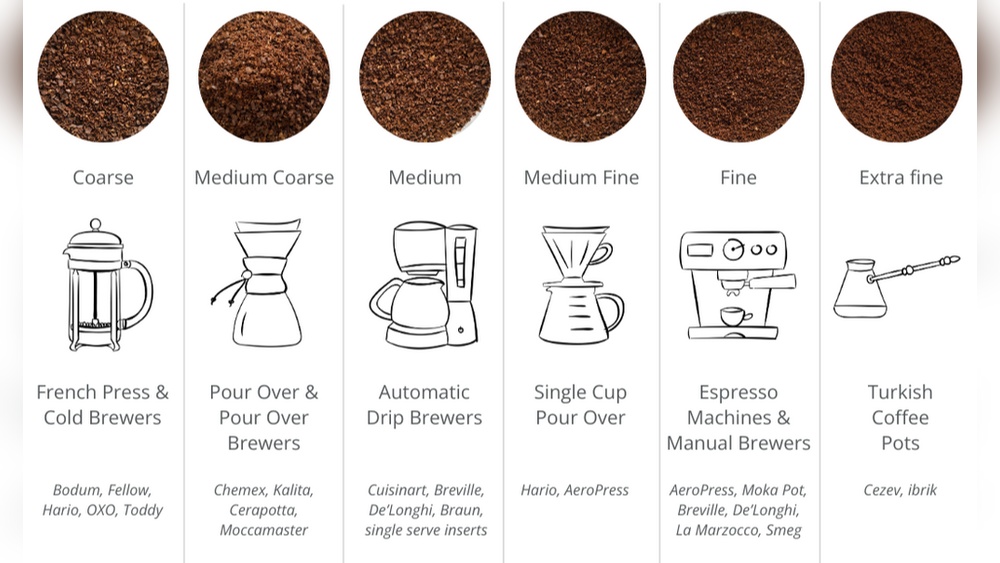 How to Make Coffee With Ground Coffee?